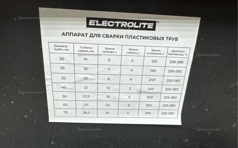 Паяльники для полипропиленовых труб Electrolite